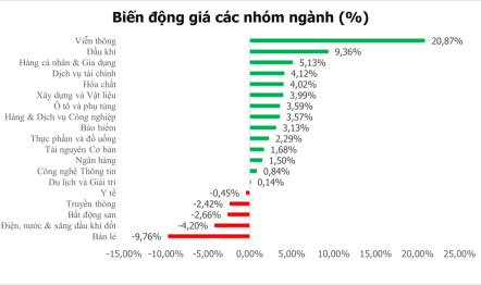 Góc nhìn TTCK tuần cuối tháng 11: Quán tính hướng tới vùng 985 - 1.000 điểm